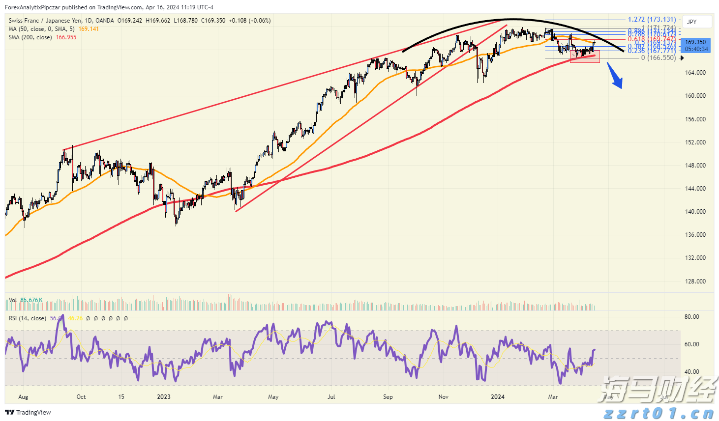 超2600套房源，青年人才来珠海“免费住”！