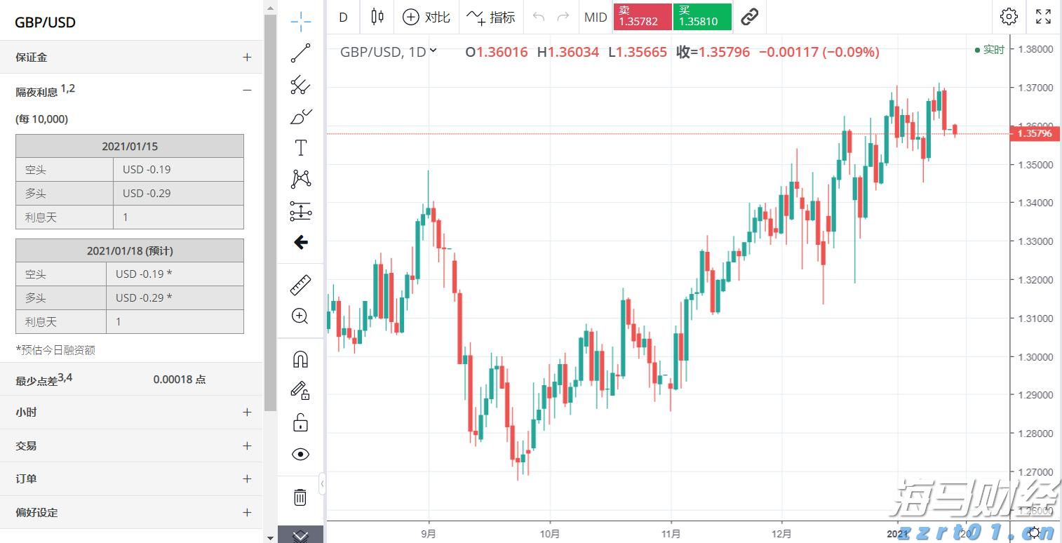 美股动态 | 新晋“meme股”引关注！柯尔百货(KSS.US)一度飙升近90%
