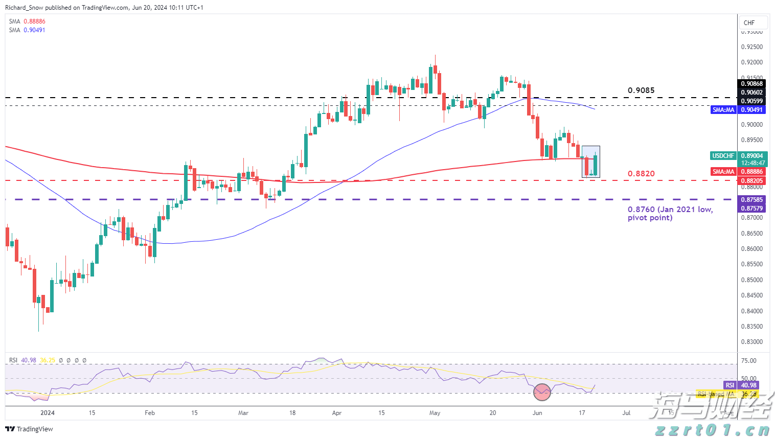 U19男篮世界杯：中国队击败约旦队取得首胜