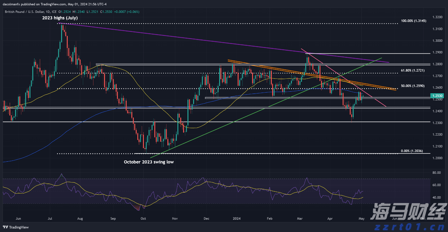 预制菜争议持续发酵，餐馆如何打消食客顾虑？