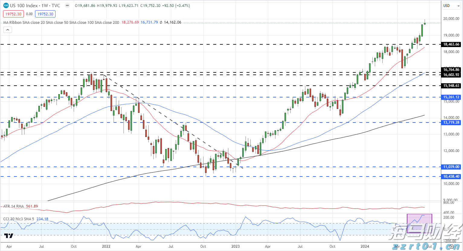 商务部推广新一批国家服务业扩大开放综合试点示范建设经验做法