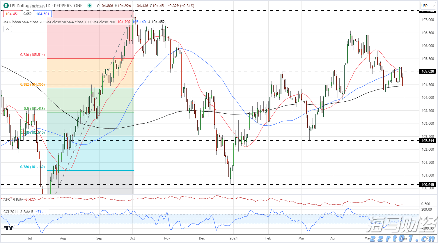 全运会男篮资格赛：四川逆转山东 北京辽宁齐奏凯歌