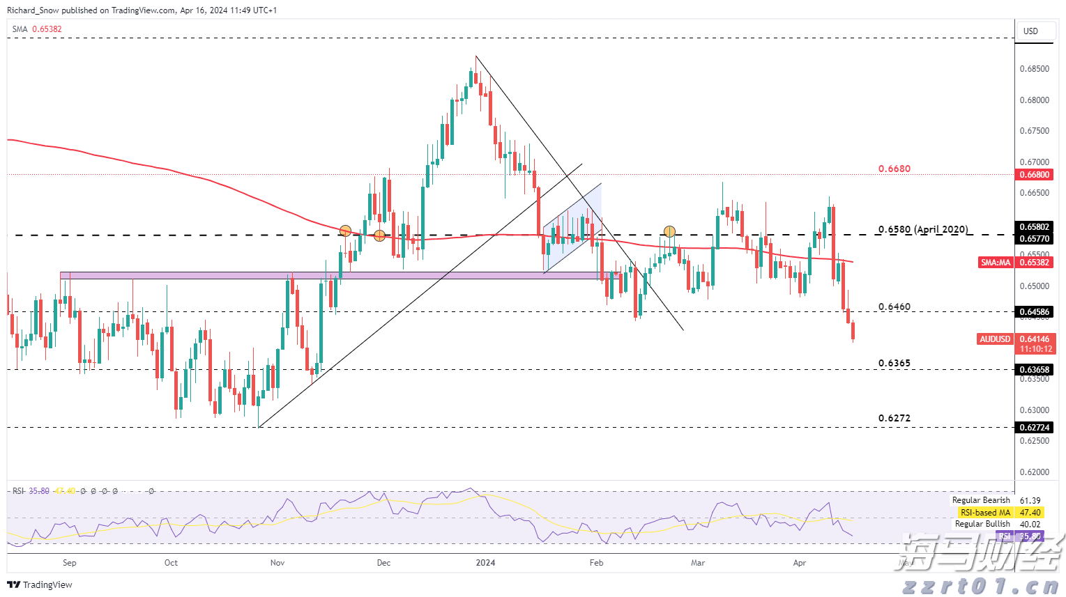 美股强劲回升30%！华尔街空头调整策略，“顽固多头”逆袭