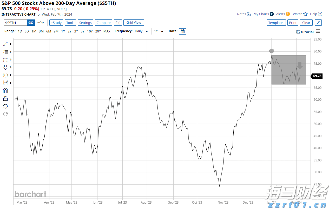 美股动态 | Blade Air Mobility（BLDE.US）盘前飙升近29% 客运业务获Joby（JOBY.US）1.25亿美元收购
