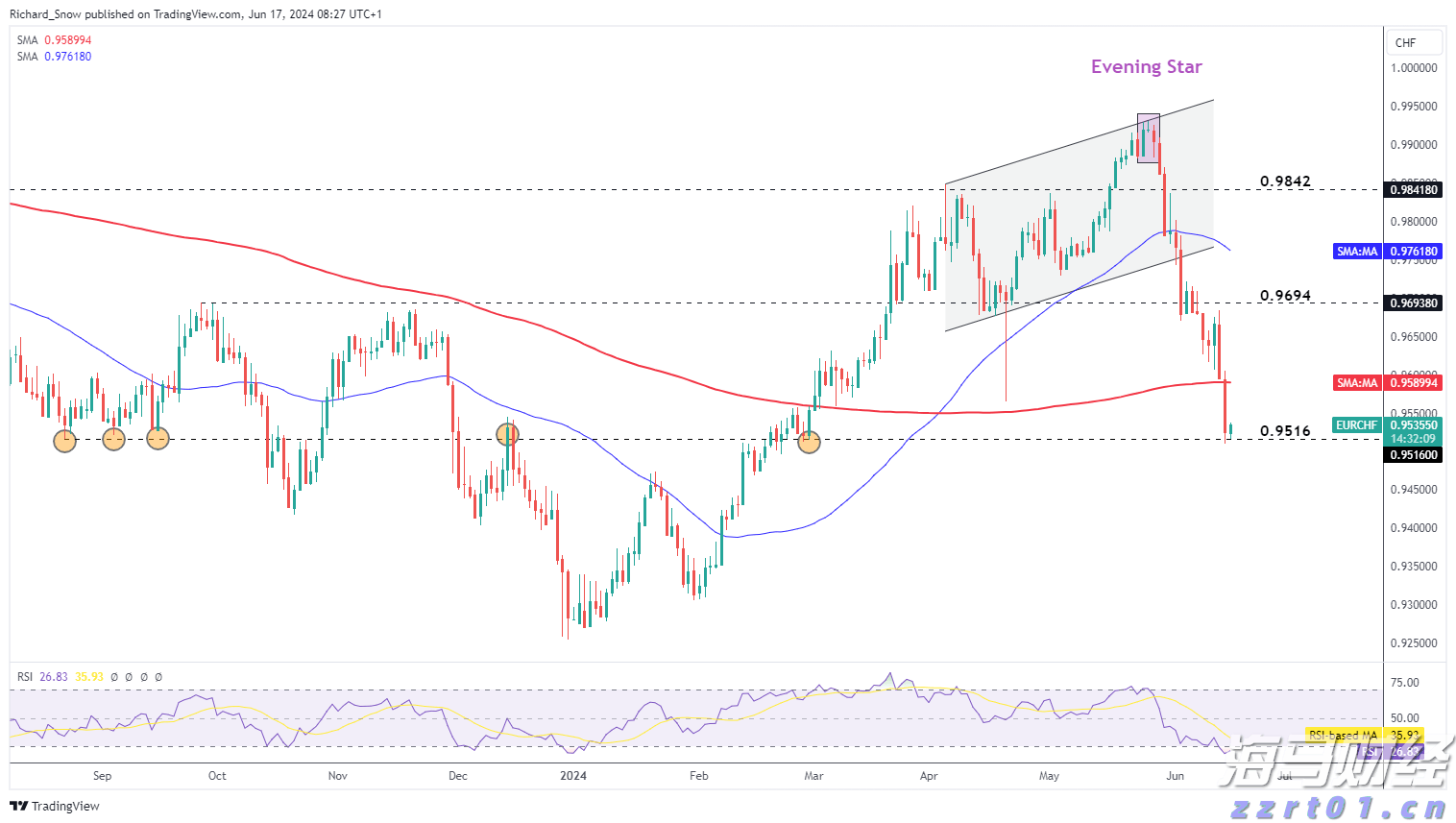 我市企业“节水贷”实现“零的突破”