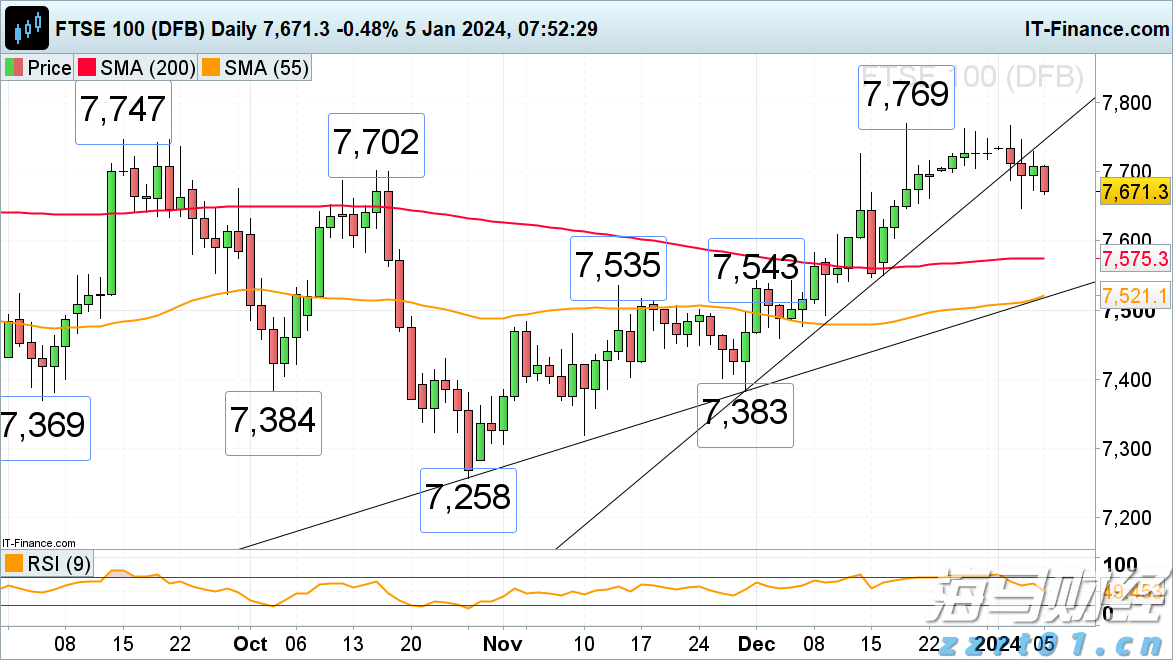 台积电(TSM.US)泄密案与半导体关税威胁，导致新兴市场股票下滑