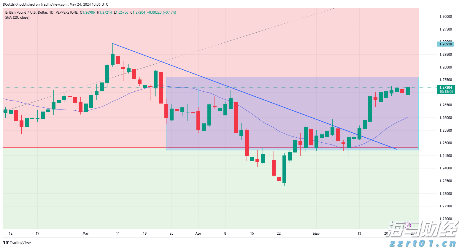 全球关注苏格兰会晤！欧盟主席冯德莱恩将与特朗普讨论贸易协议