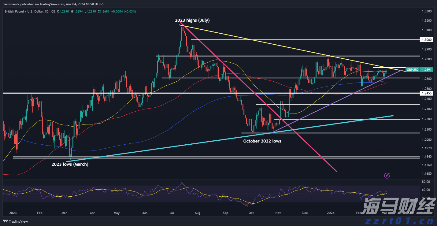 兴业银行成功发行首期100亿元科技创新债券