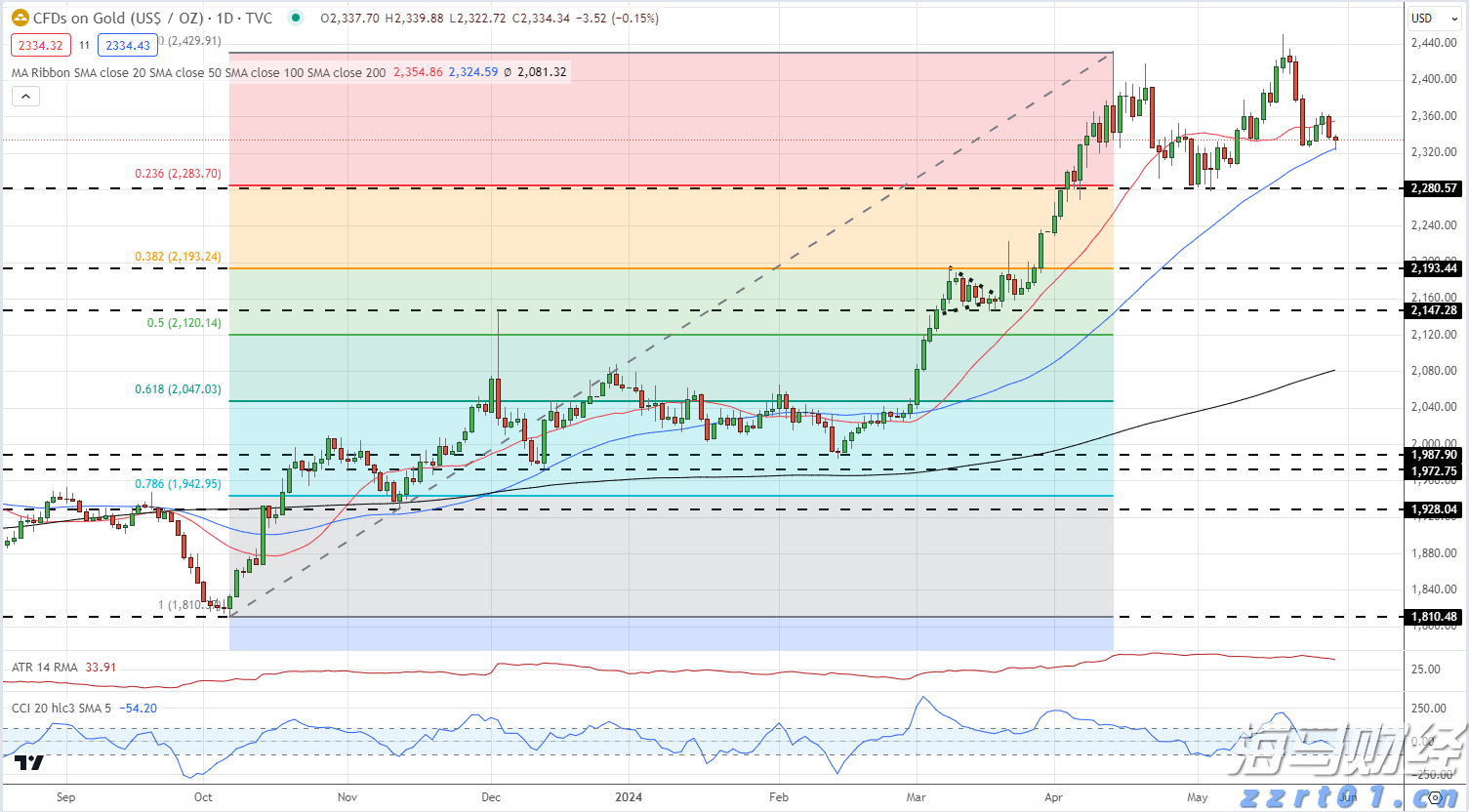 近4700万尾鱼虾苗入海！黄茅海跨海通道项目珠海侧开展生态补偿放流