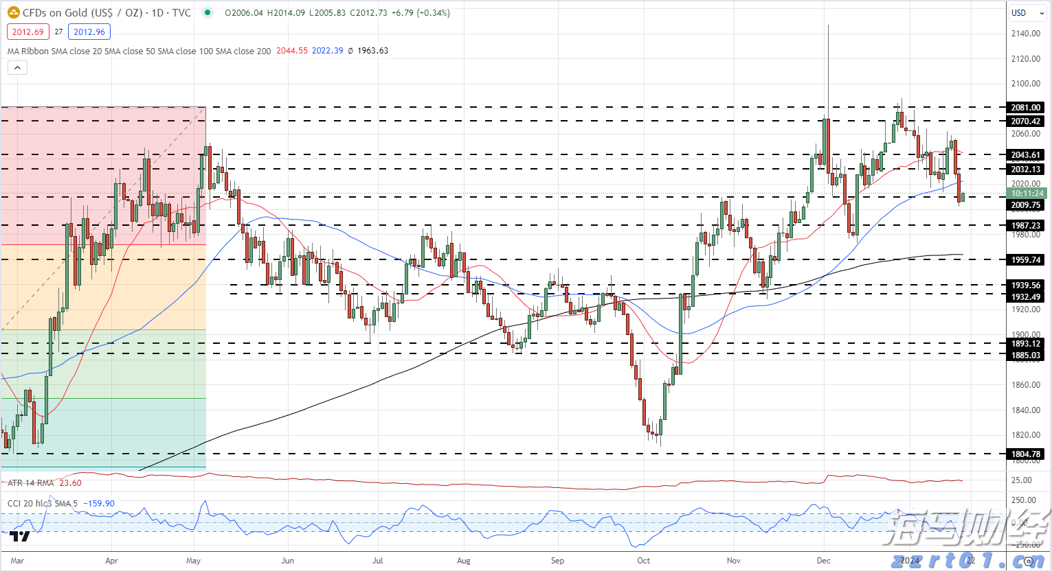 深圳电竞再上分！英雄联盟LPL总决赛落地深圳大运中心