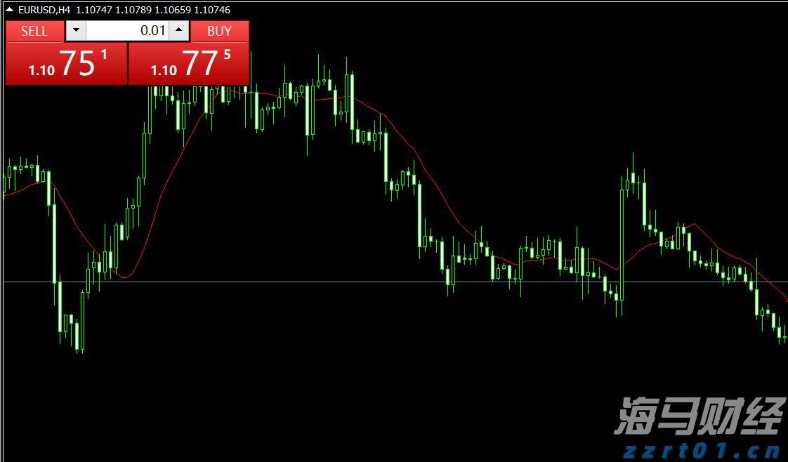 隔夜美股 | 美联储维持利率不变 三大指数涨跌不一 英伟达(NVDA.US)上涨2.14%