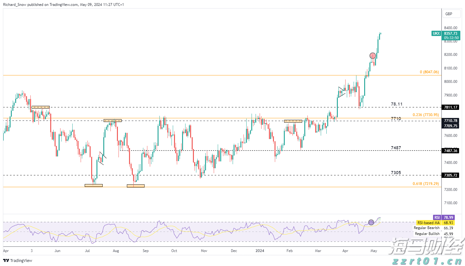 海上新广东 · 新气象图集