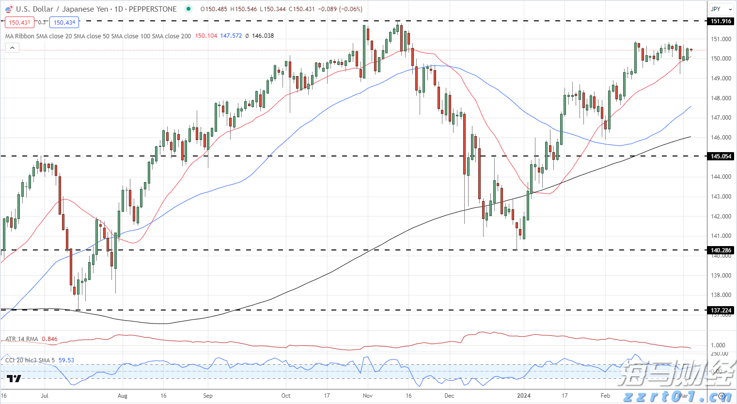 澳洲联储主席布洛克：应“审慎、渐进”地降息