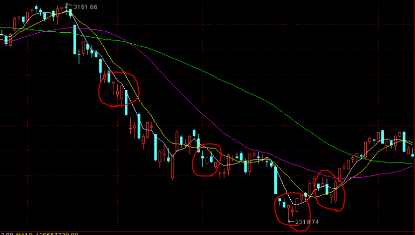 保障特定消费群体安全 安徽省加强医疗机构食堂食品安全监管