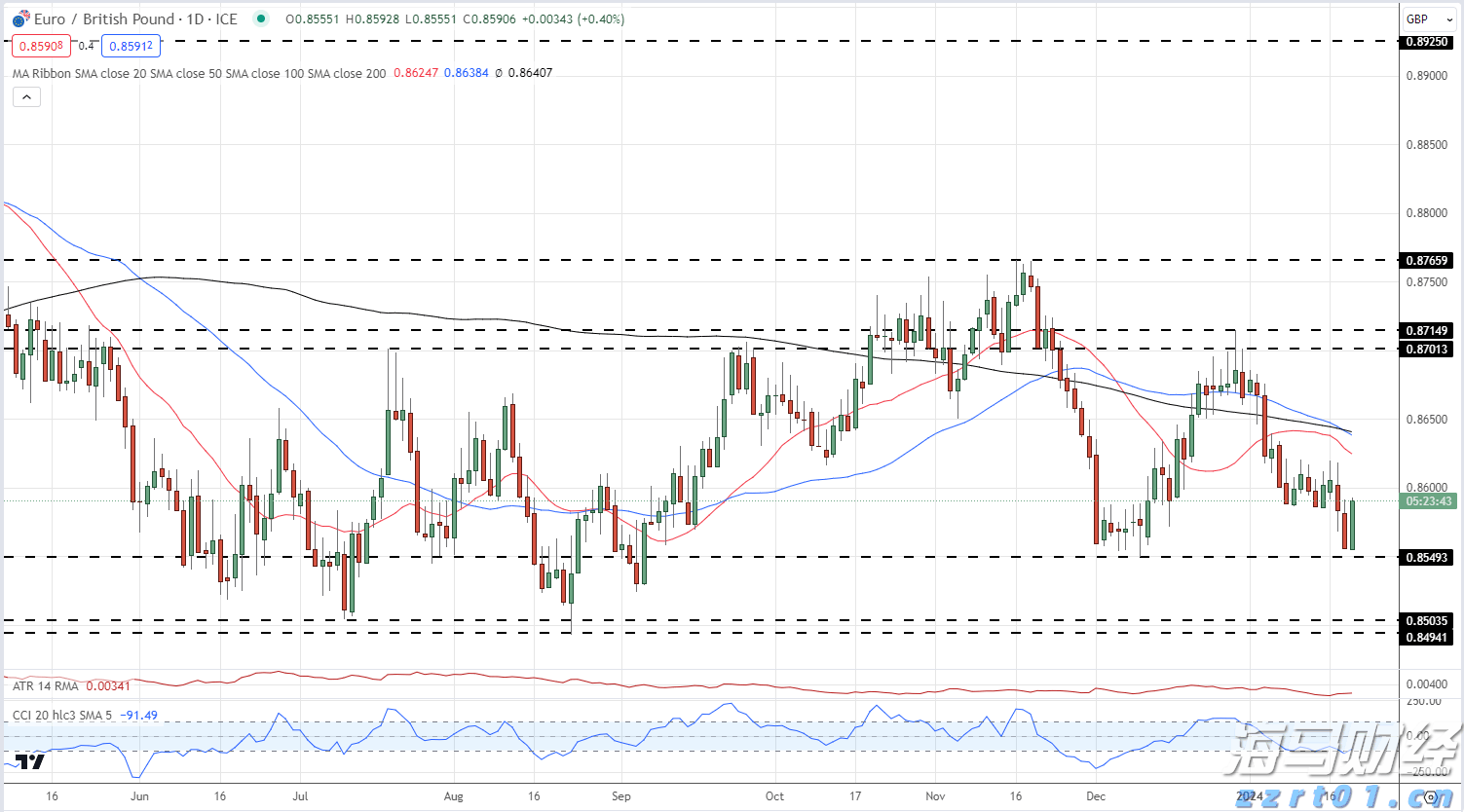 李成钢：中美将继续推动已暂停的美方对等关税24%部分以及中方反制措施如期展期