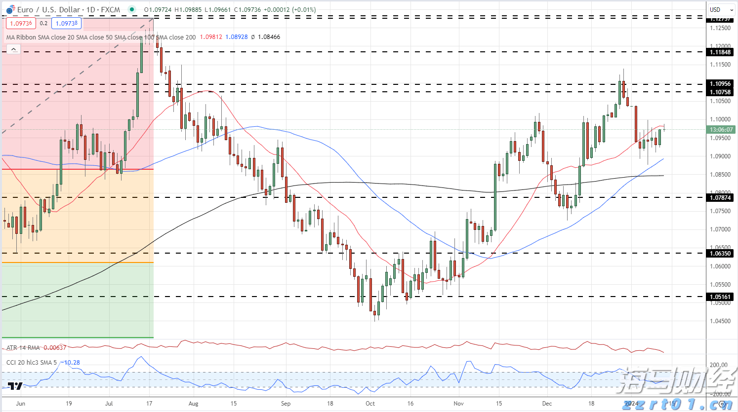 福建服务电子信息产业集群高质量发展