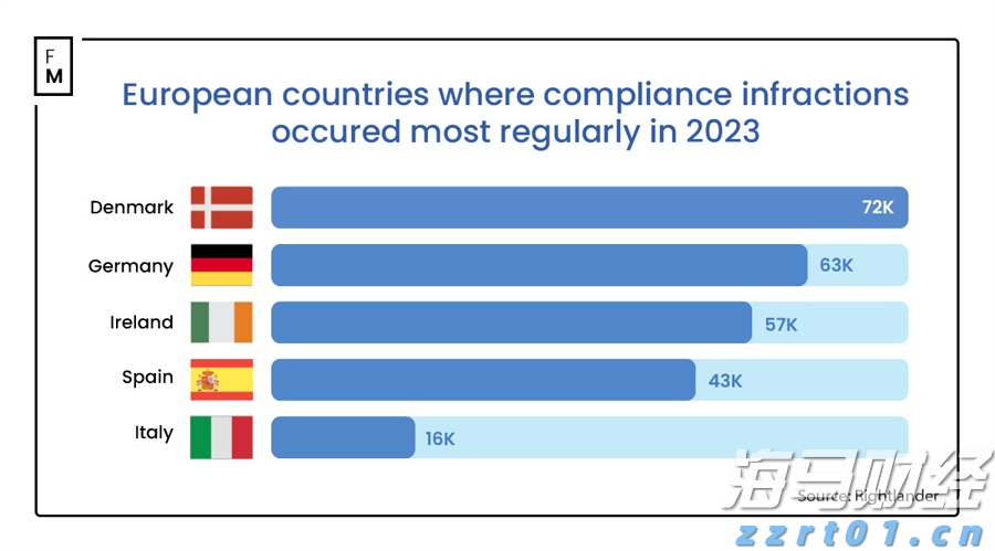 50.6%！中国零售业景气指数创8个月以来新高