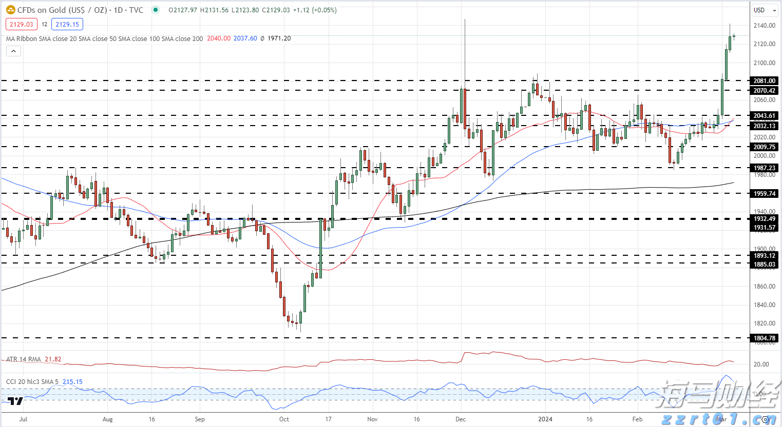 这个时间离珠海最近！台风“塔巴”最新动态→