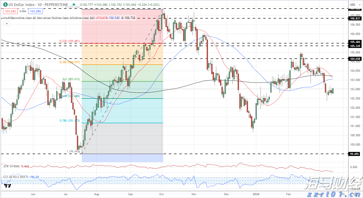 张家口市开展“双争有我 共筑诚信”营商环境共建行动