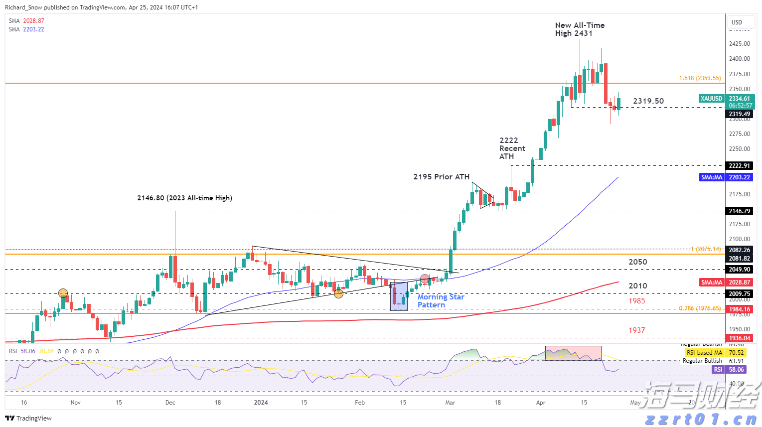 今天起，吃饭要调整一下！