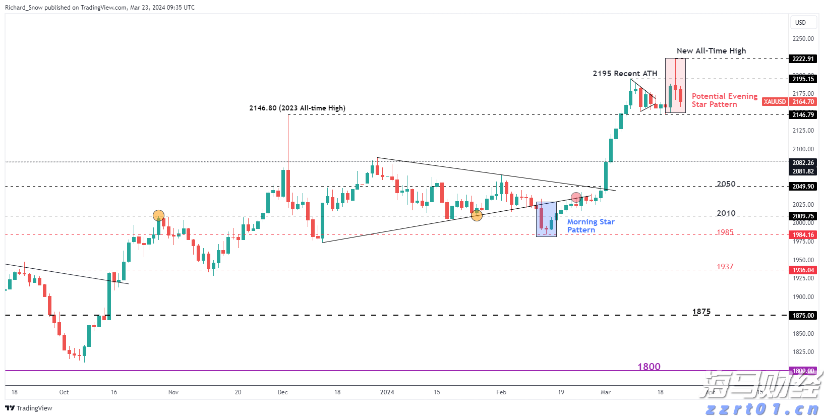 新股消息 | AIWB递表港交所 为美国首家一站式智能物业建筑解决方案供应商