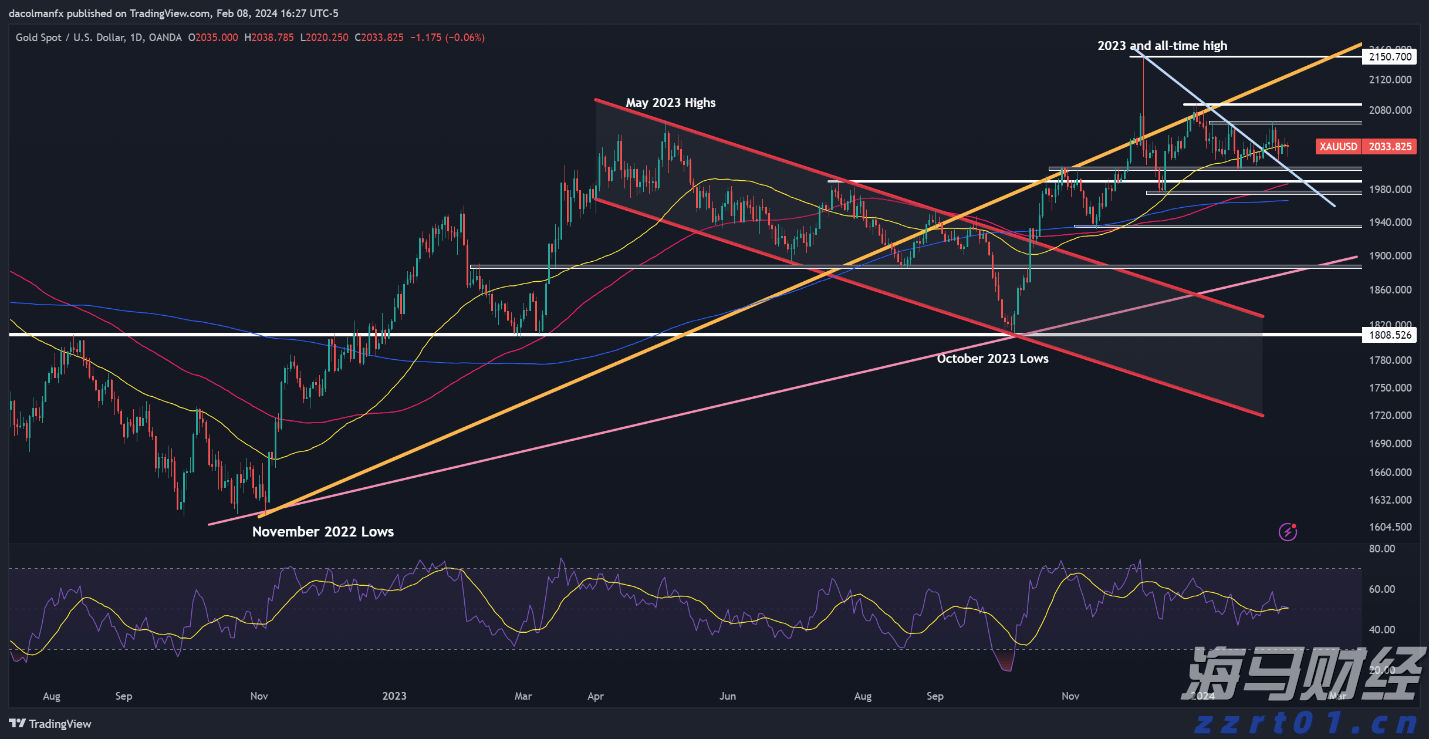 餐饮污水处理设备及方法