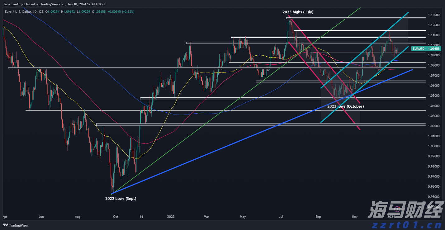 凯雷Q2重仓航空维修公司StandardAero(SARO.US) 清仓文远知行(WRD.US)