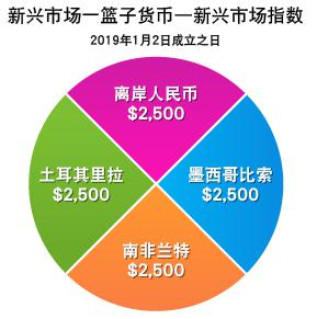 广州黄沙水产交易市场本月搬迁？记者实探