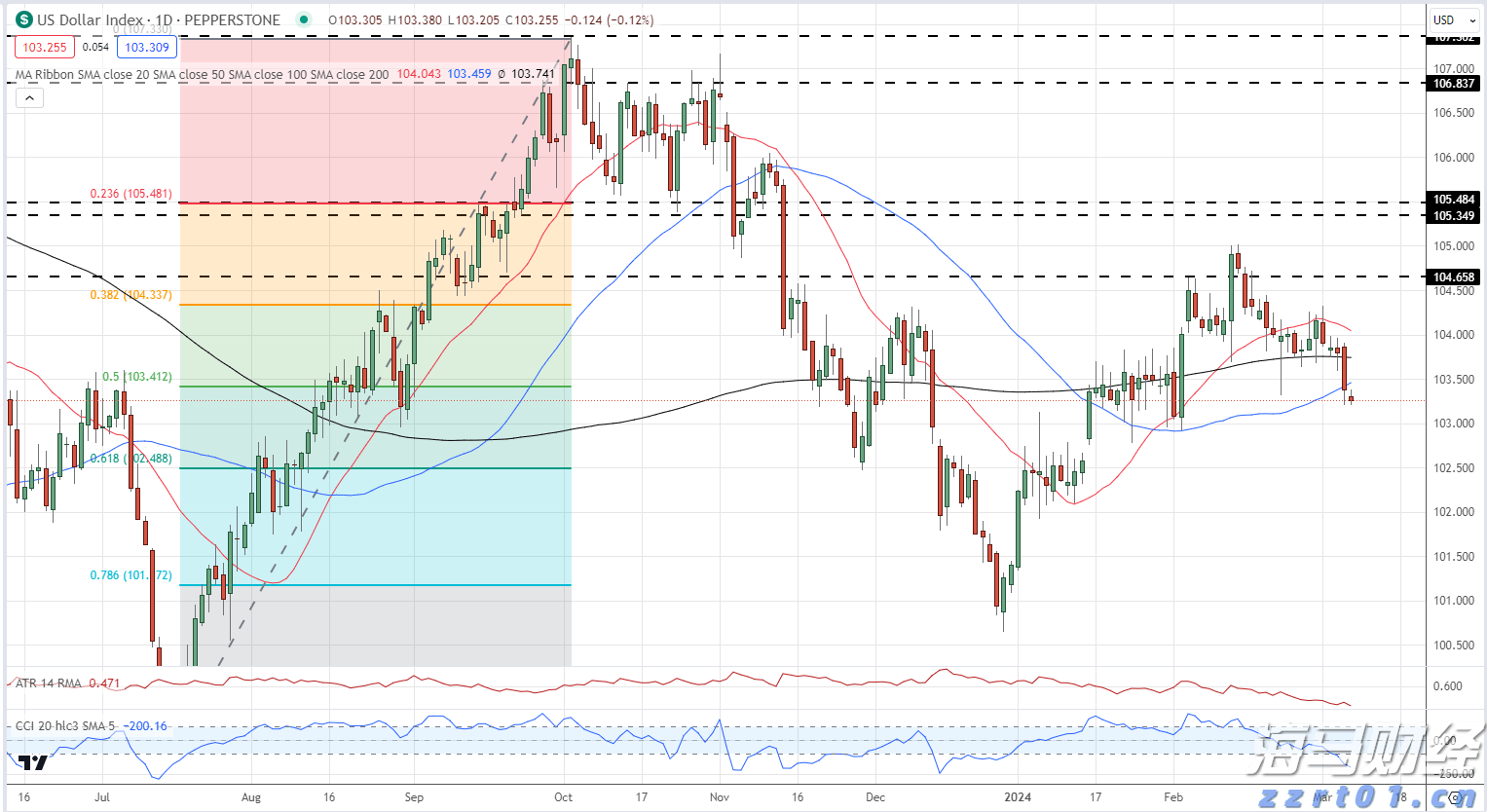 香洲区携手国寿资本，推动港珠澳大桥人工岛项目开发建设