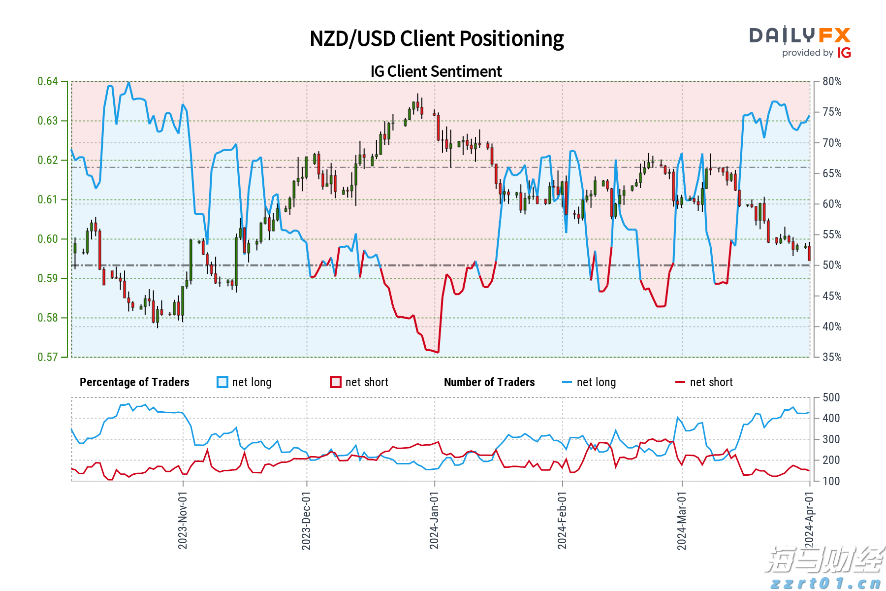 港股开盘 | 恒指低开0.74% 新能源车企全线走弱