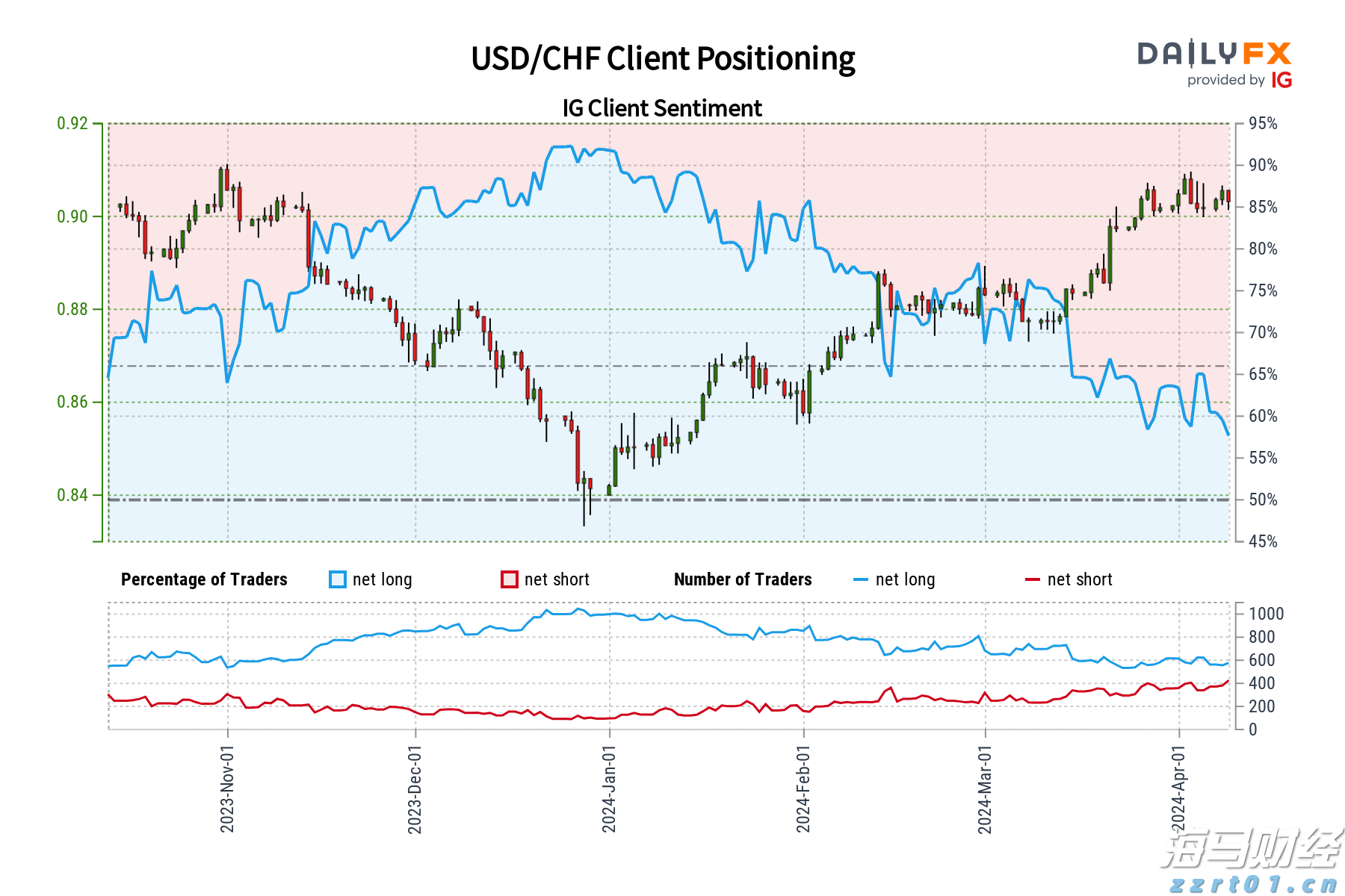 “稀客”紫背椋鸟到访福建