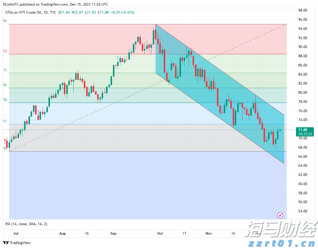 白羽鸡苗价格在一个月内上涨180%：是趋势逆转还是短暂现象？