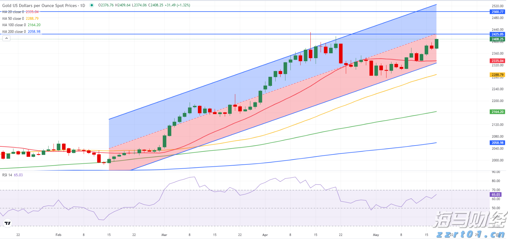 中邮消保护 “骑” 迹 清凉安全“邮”我行——中邮保险安徽分公司举办“关爱骑手清凉一夏”公益活动