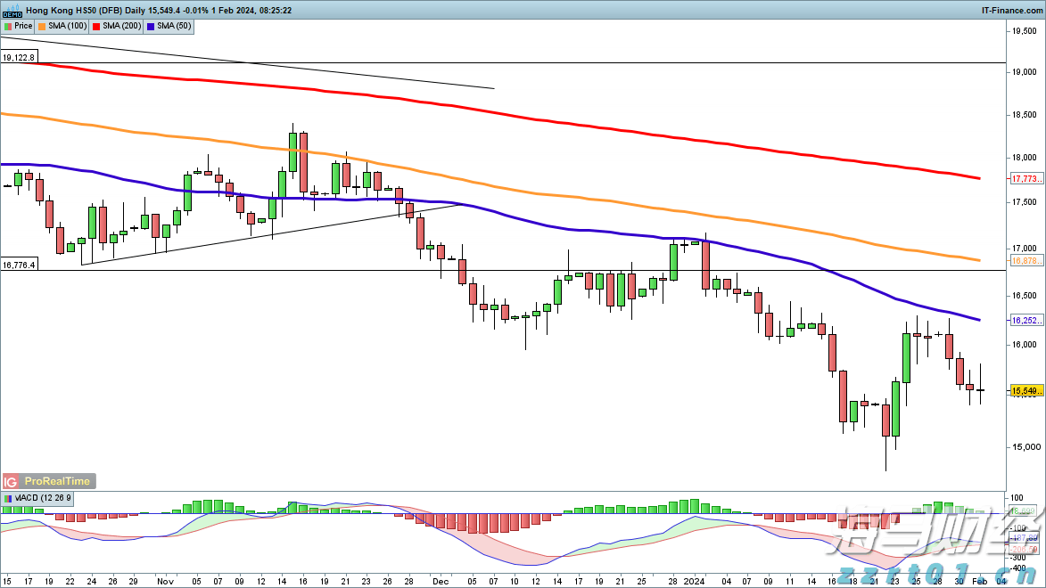 A股收评 | 创业板指上涨0.96%！结构性行情活跃，各板块龙头股创造新高