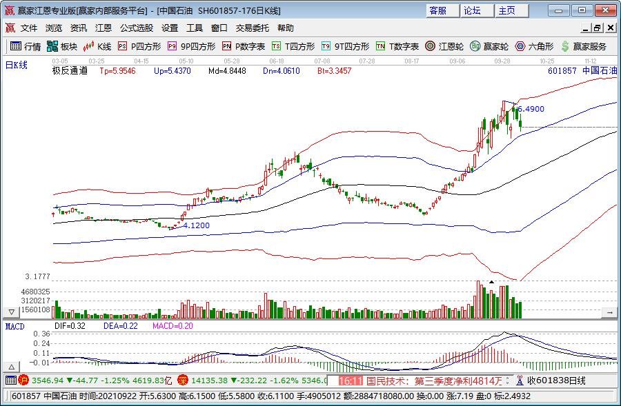 一级医院污水处理要求