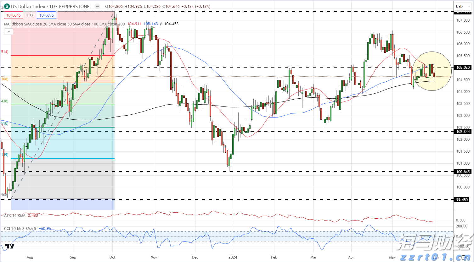 世卫组织：非洲猴痘疫情不再构成“国际关注的突发公共卫生事件”