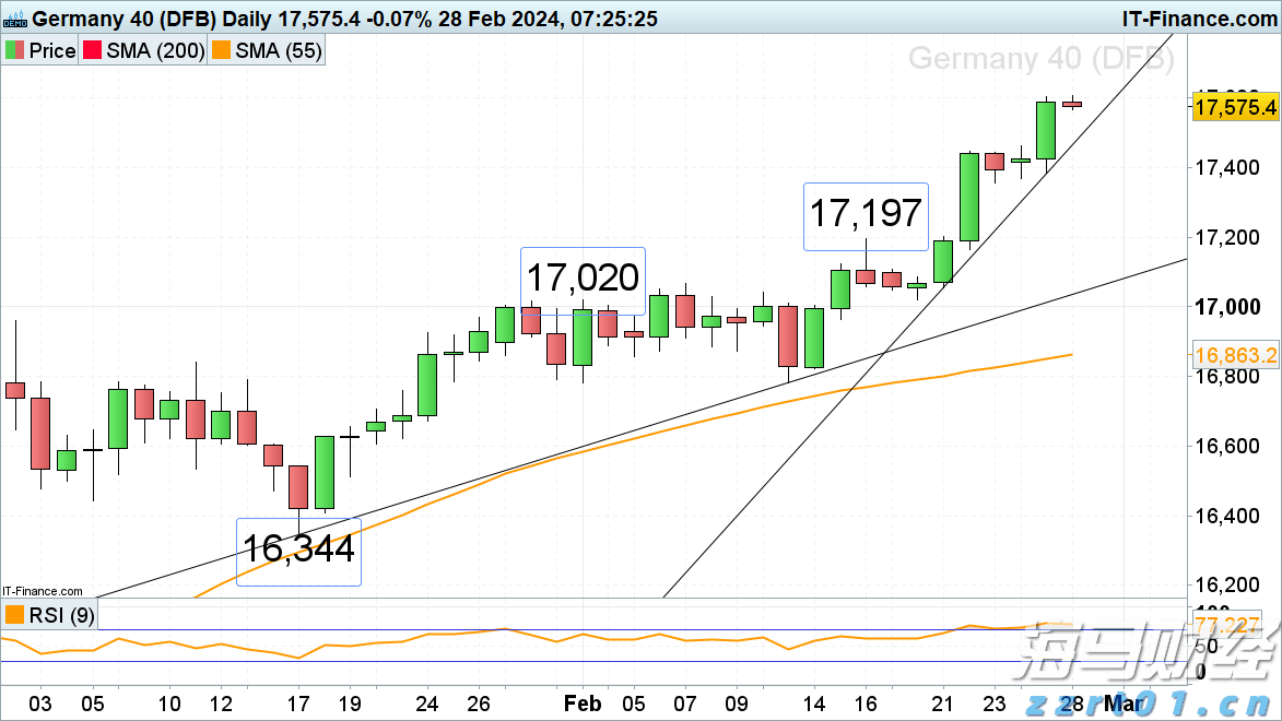 汇丰预计美股盈利增长将在下半年放缓