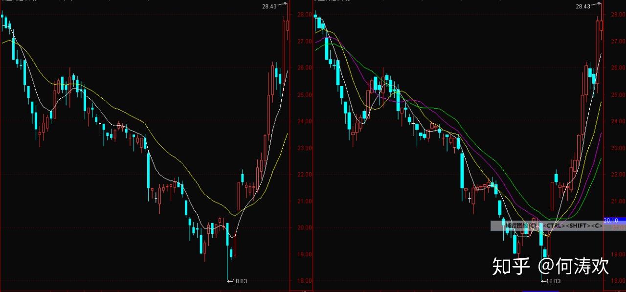 全球原油市场或进入过剩阶段：页岩油巨头Diamondback Energy(FANG.US)减产以应对OPEC+增产压力