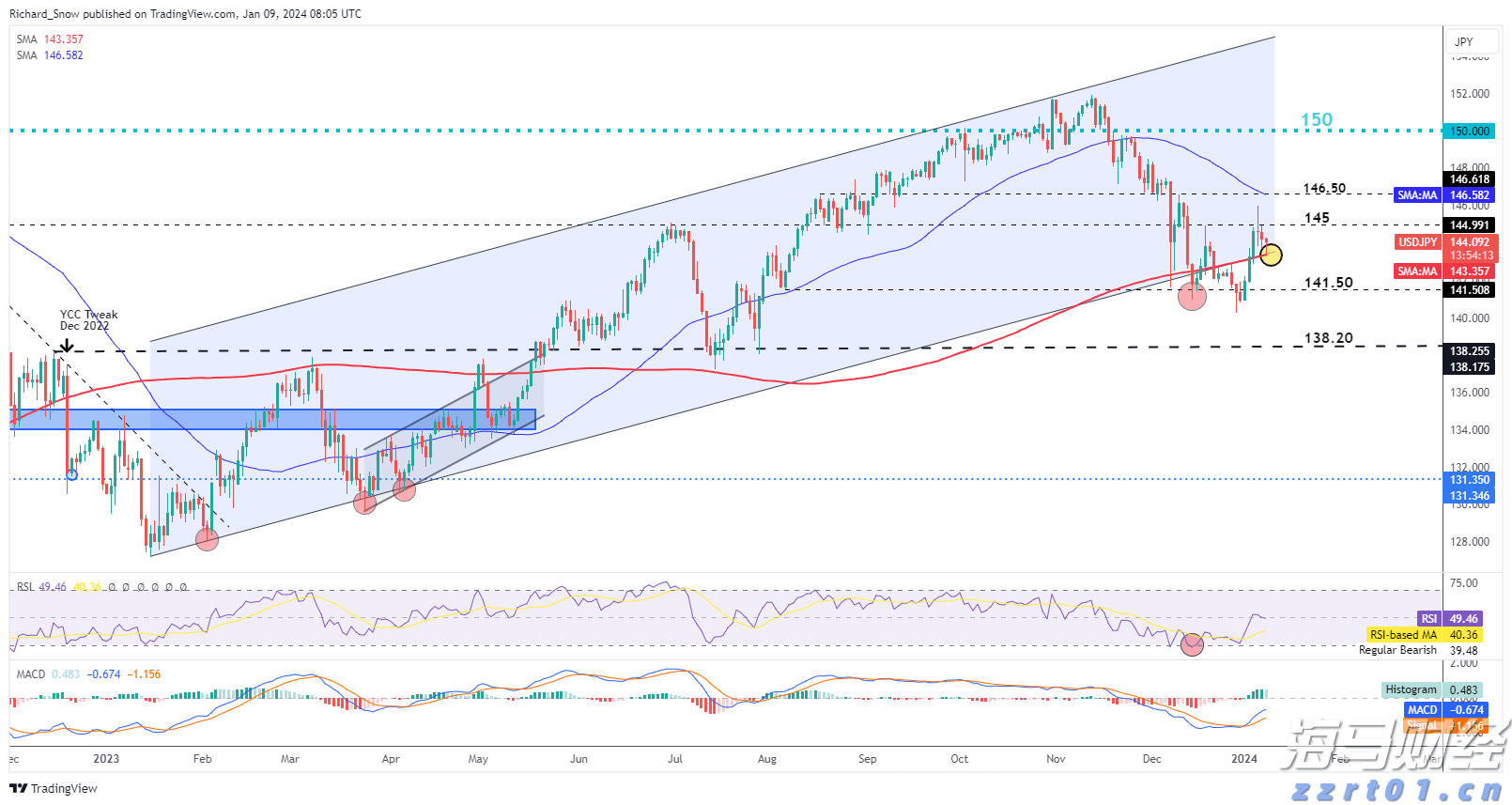 美股动态 | Q2云业务增长未达预期，亚马逊(AMZN.US)下跌超7%