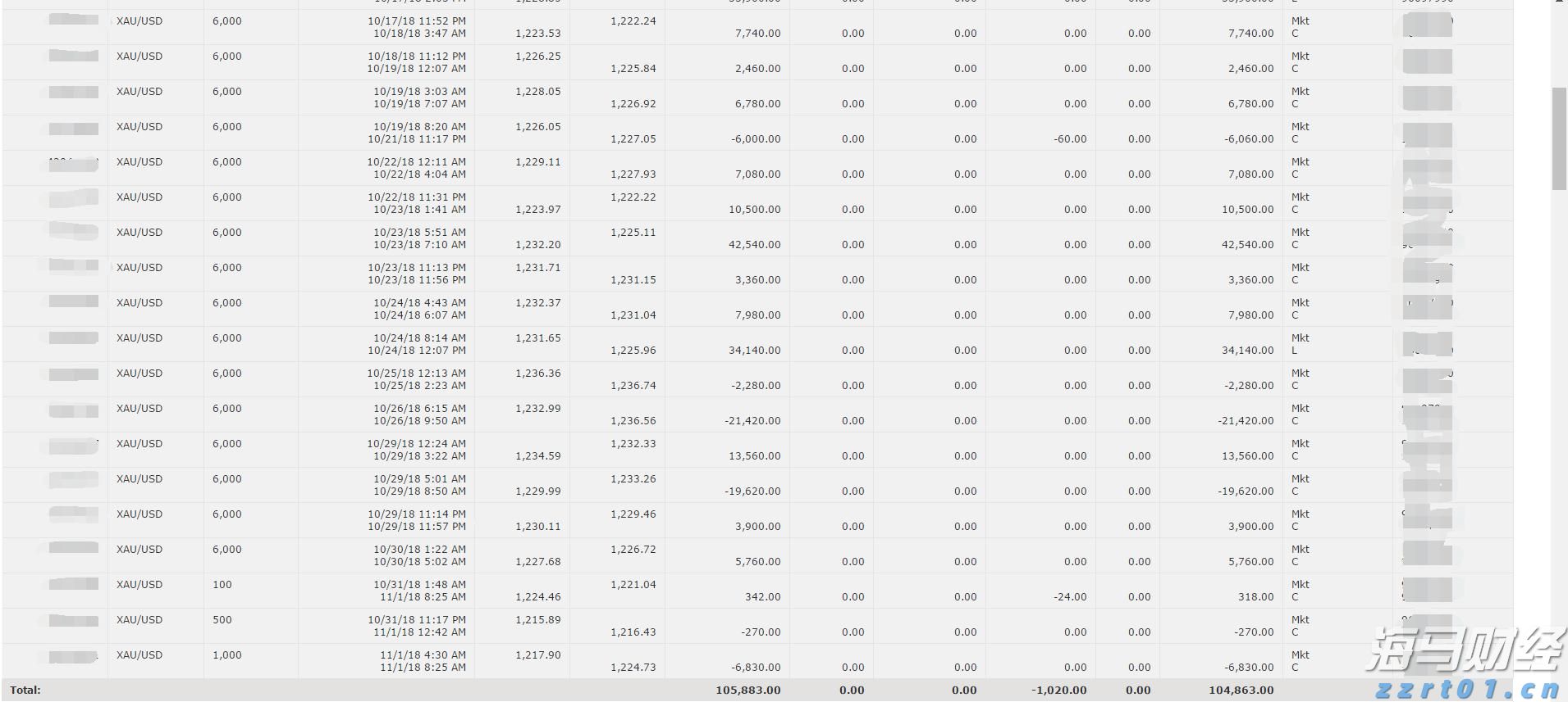 介入式脑机接口技术，我国又有新进展