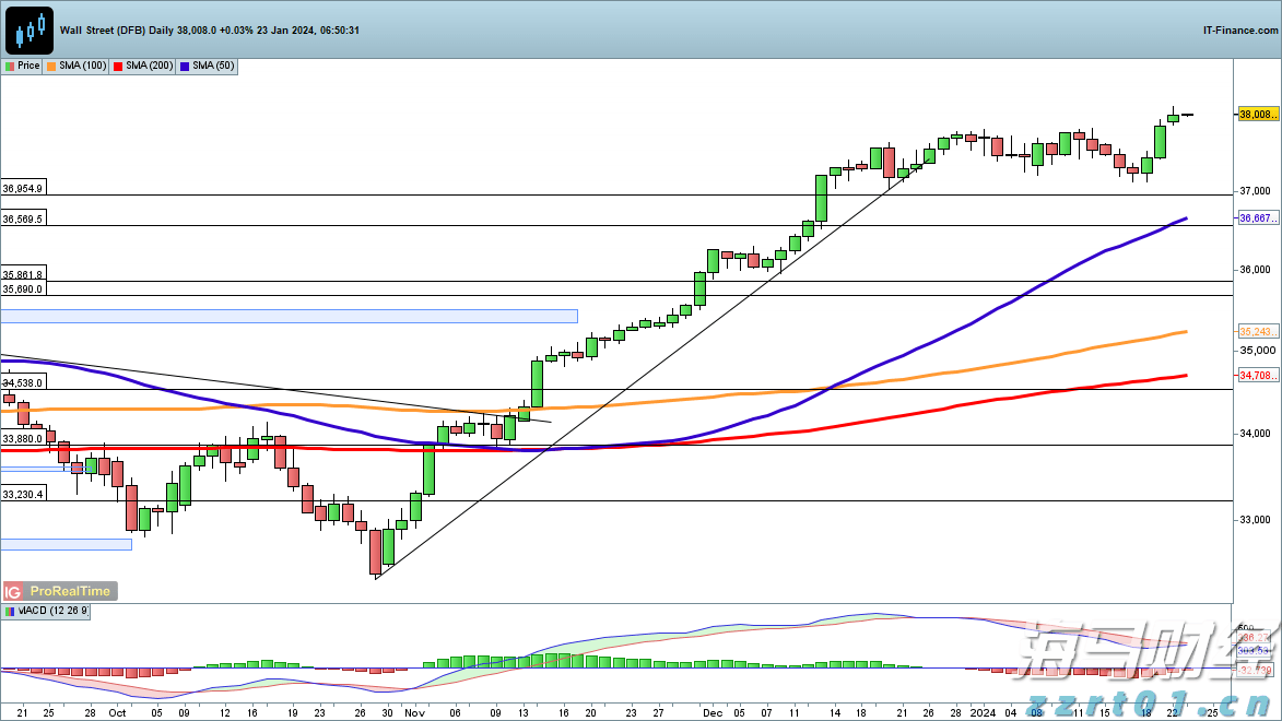 世界最长海底双向六车道高速公路隧道开工