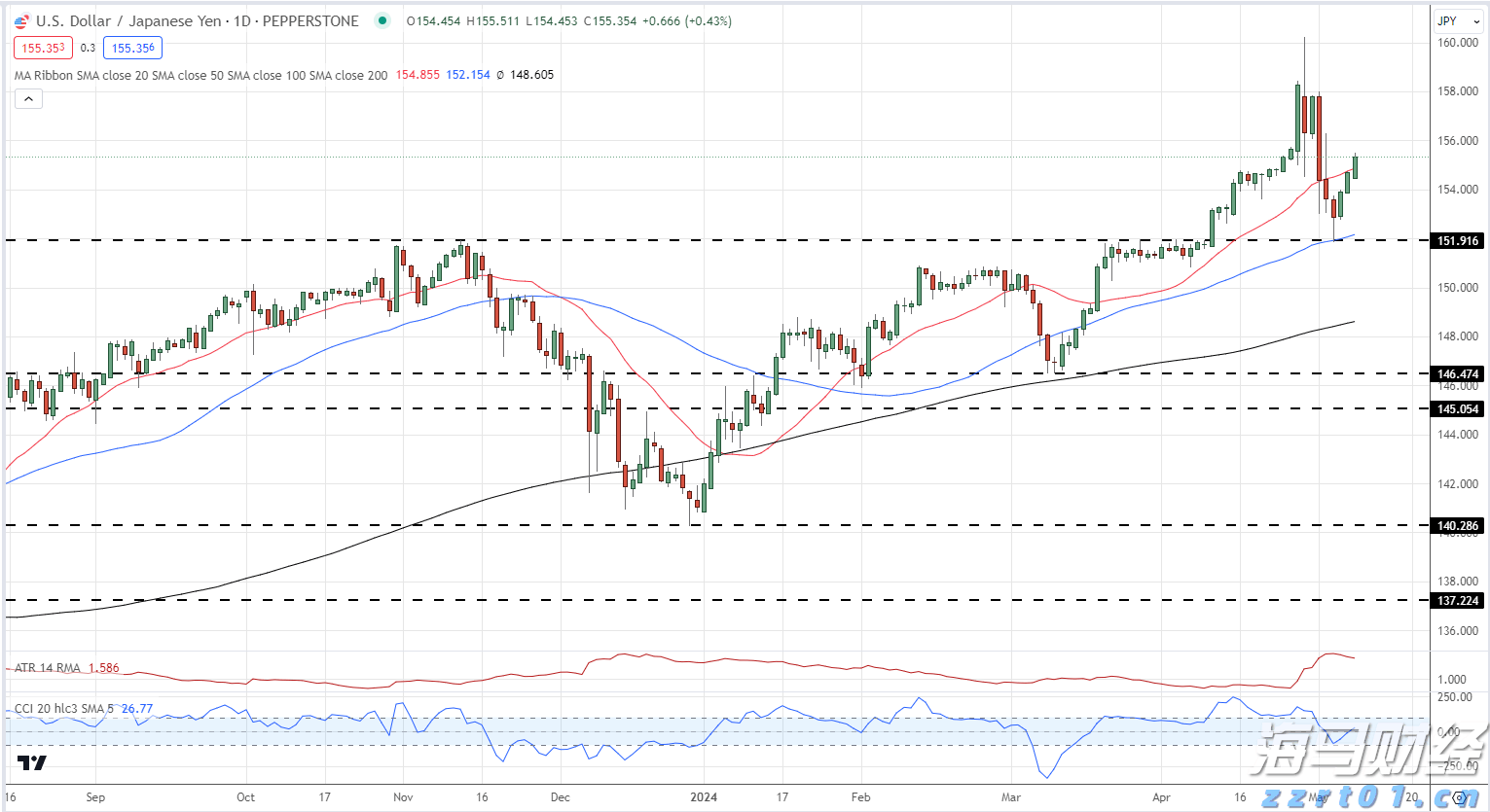 高盛(GS.US)计划以171亿美元投资全球冰淇淋巨头Froneri