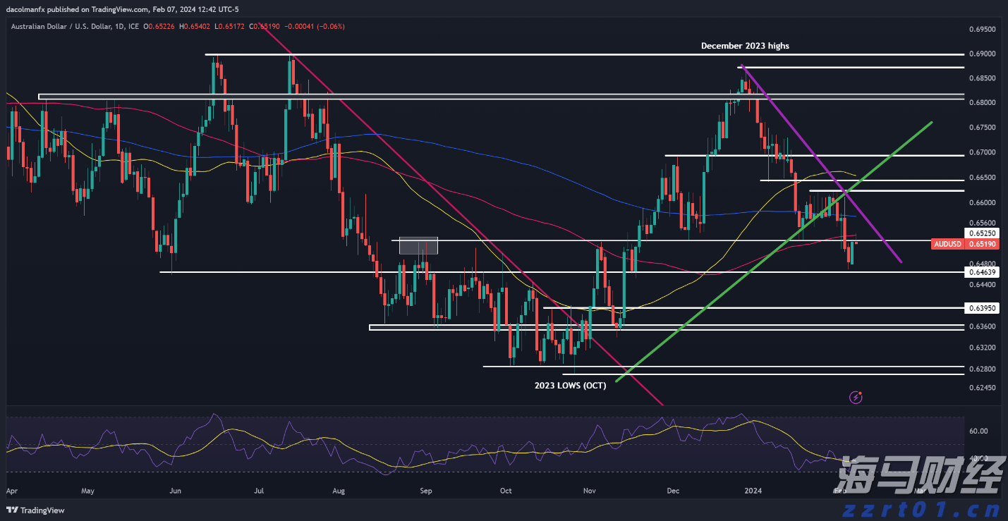 我市全力推进春季水利建设
