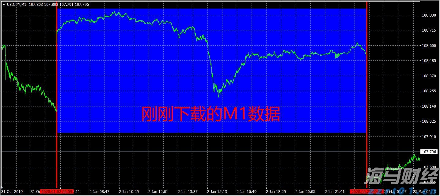 央行：8月1日起现金买金超10万元需上报