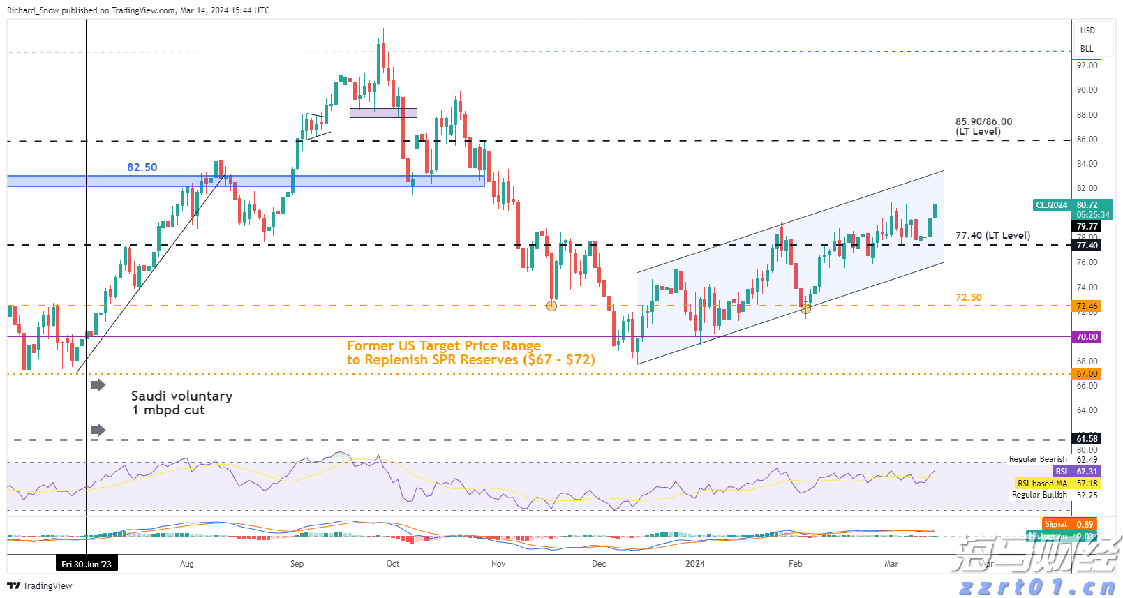 港元拆息普遍下滑 一个有效期一个月的拆息降至1.02143%