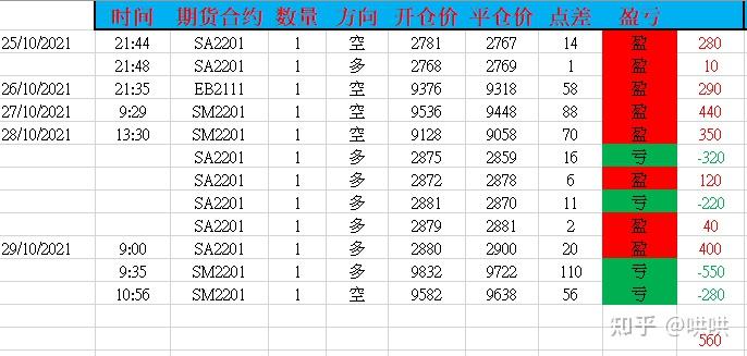 珠海人这周末都在这扎堆了！40+家摊主在线“投喂”！建议带上256G的胃