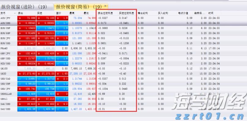 鲍威尔：美联储需聚焦大型银行稳健的关键领域