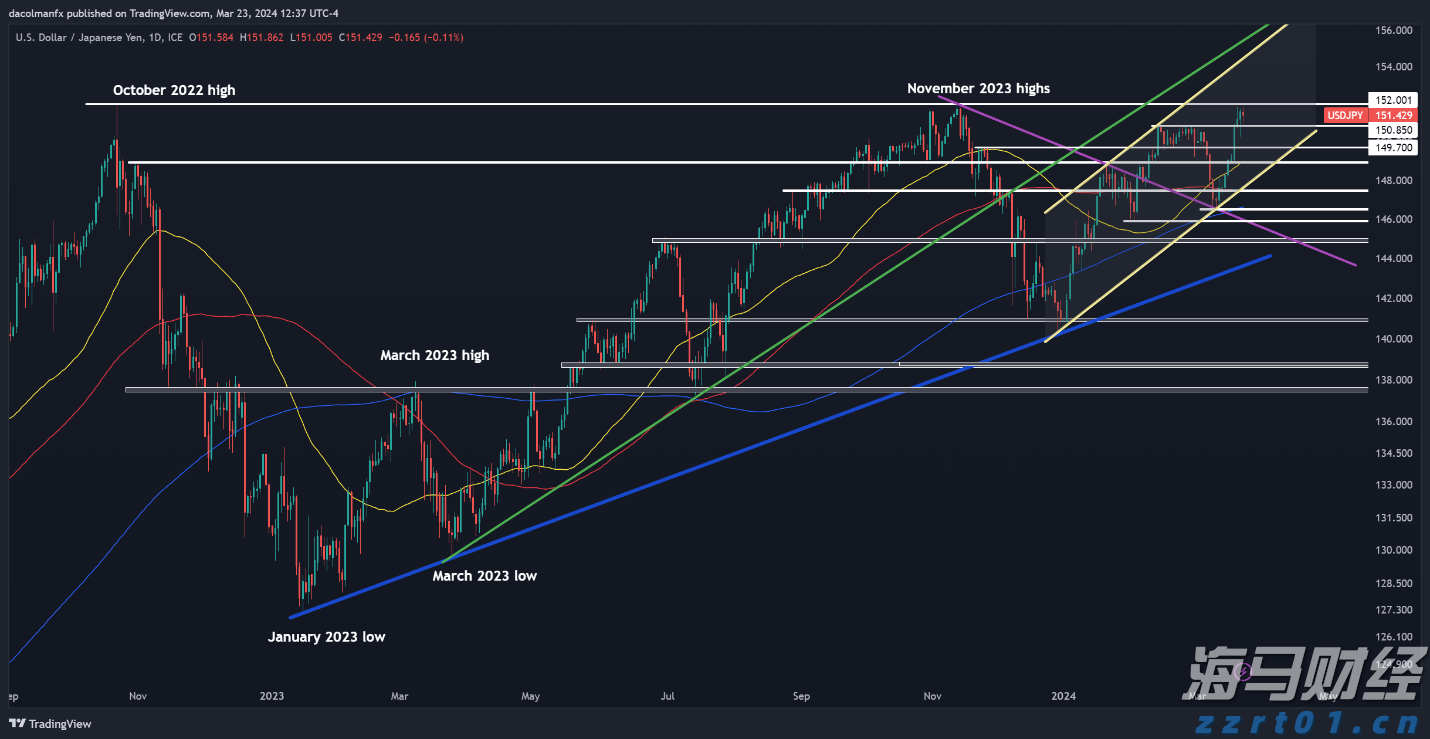 U19男篮世界杯：中国队击败约旦队取得首胜