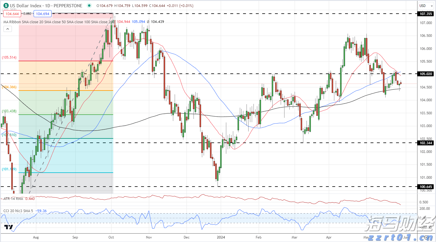 搬新家！“水产航母”来了，黄沙水产新市场9月8日开业