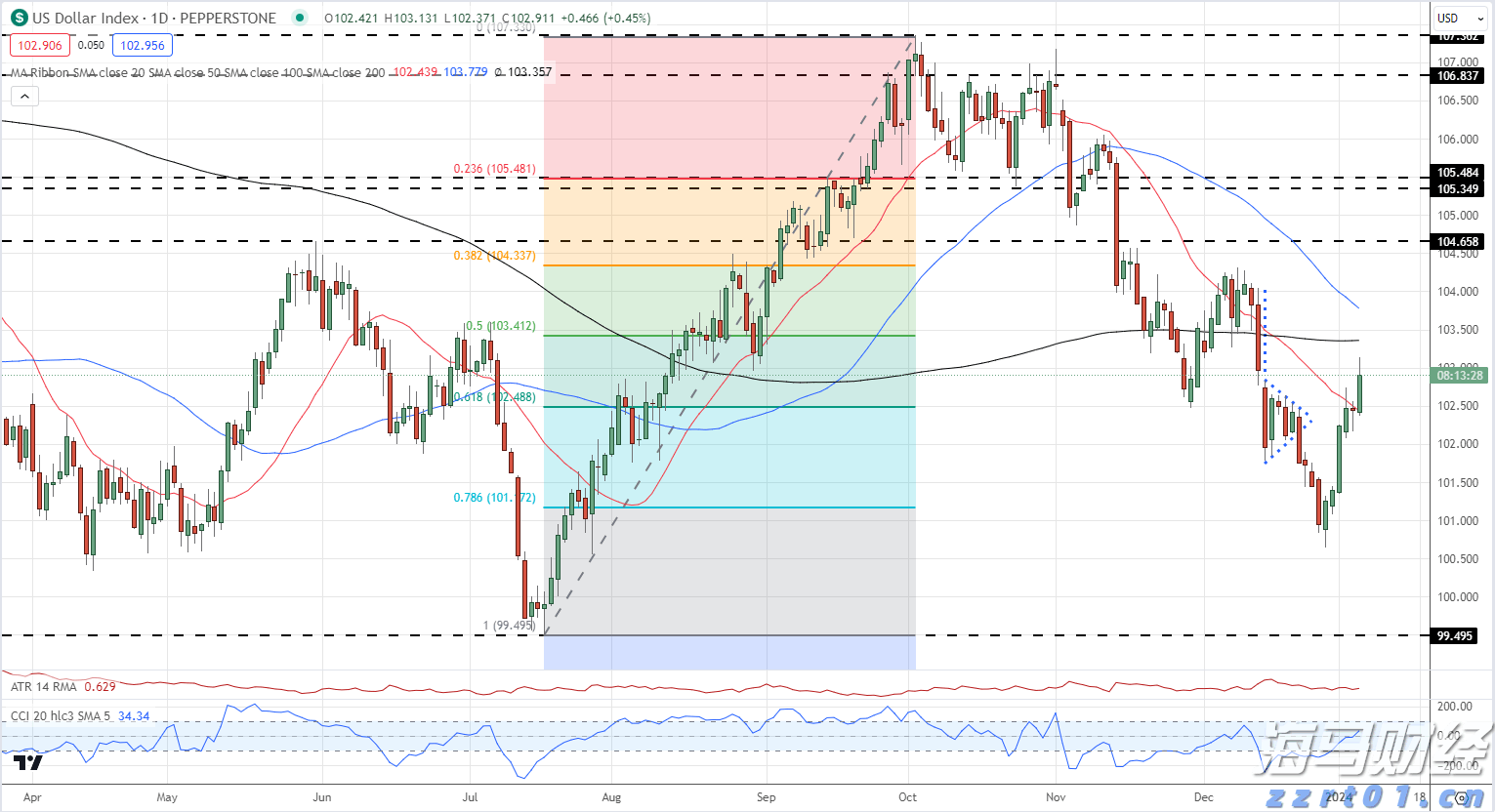广东：鼓励景区、商圈等凭全运会门票、有效参赛证件提供消费优惠